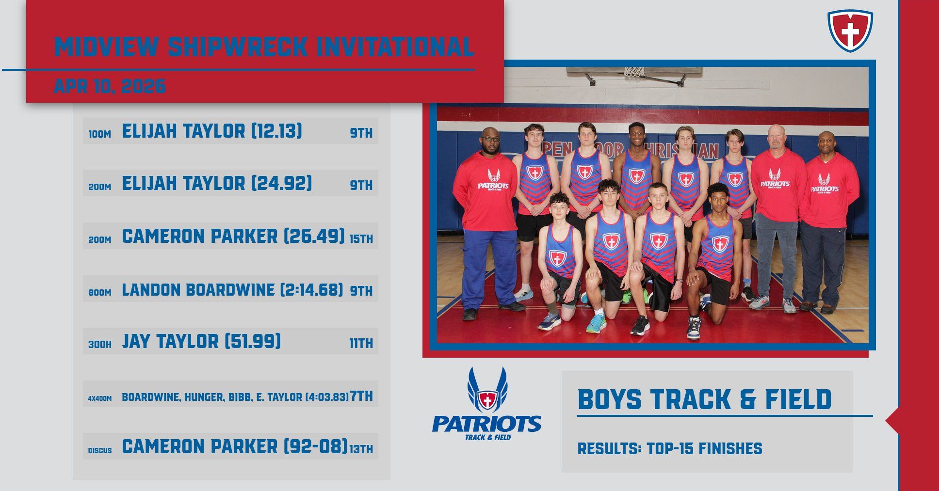 HS B Track Results 1776091071054